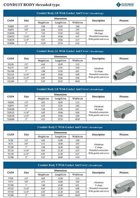 is an lb considered a junction box|conduit body types chart.